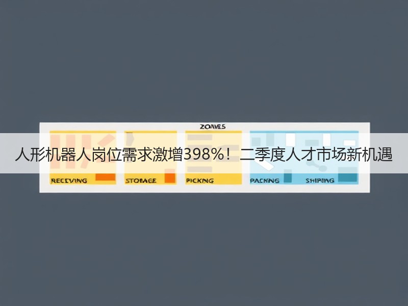 人形机器人岗位需求激增398%！二季度人