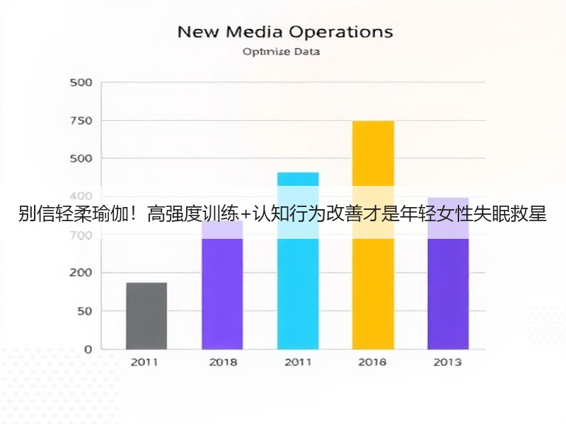 别信轻柔瑜伽！高强度训练+认知行为改善才