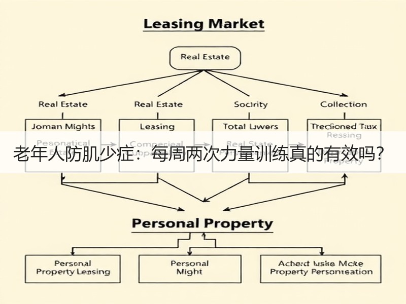 老年人防肌少症：每周两次力量训练真的有效