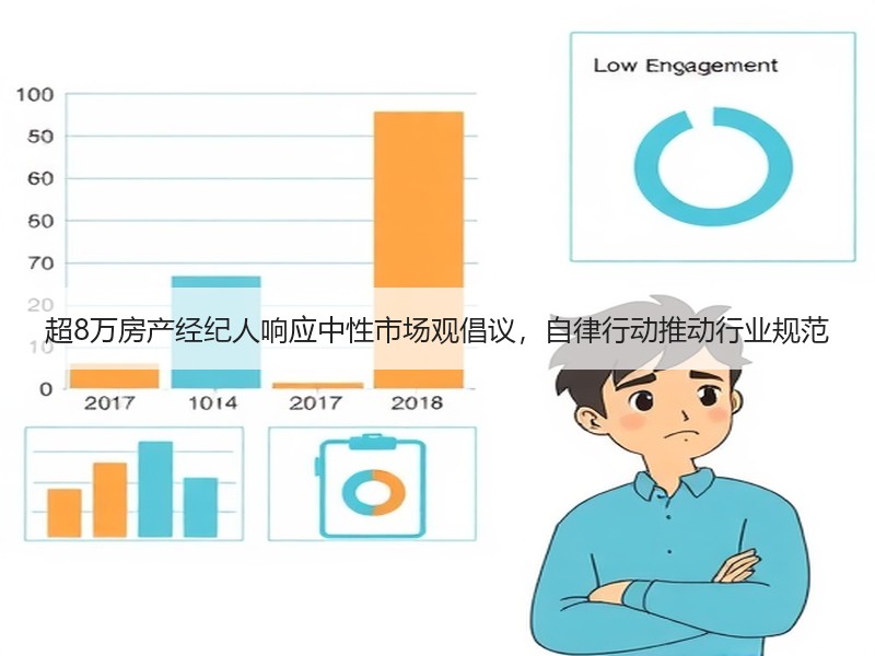 超8万房产经纪人响应中性市场观倡议，自律