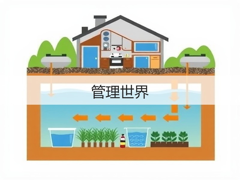 管理世界