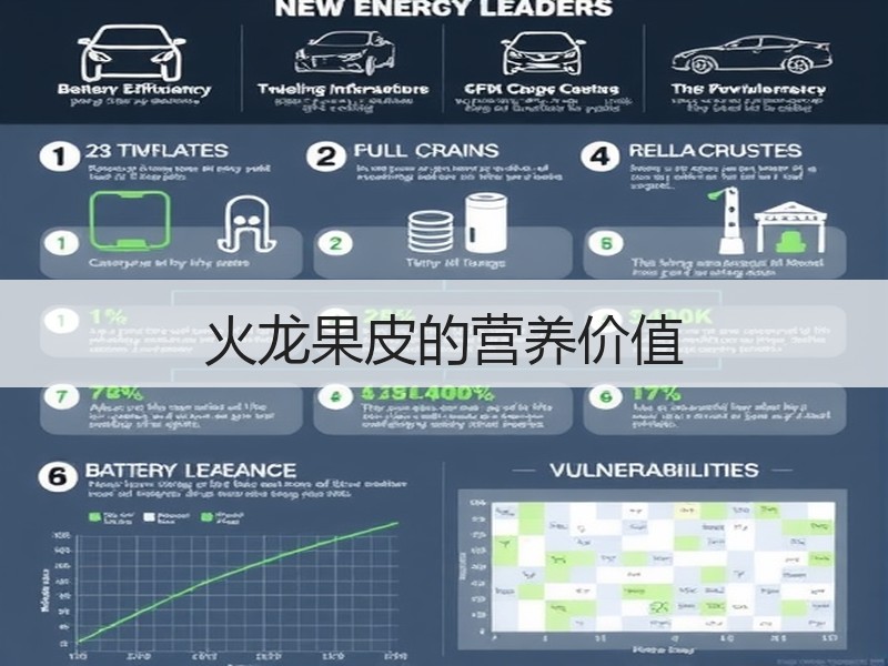 火龙果皮的营养价值