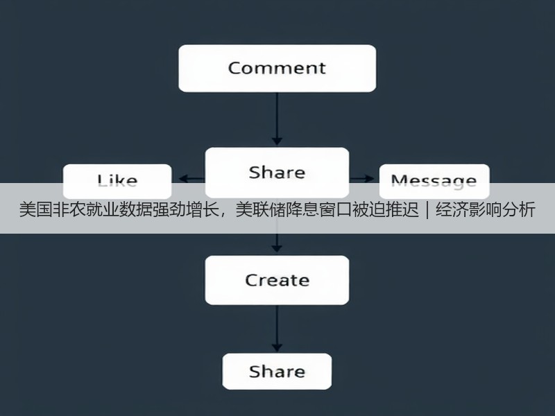 美国非农就业数据强劲增长，美联储降息窗口