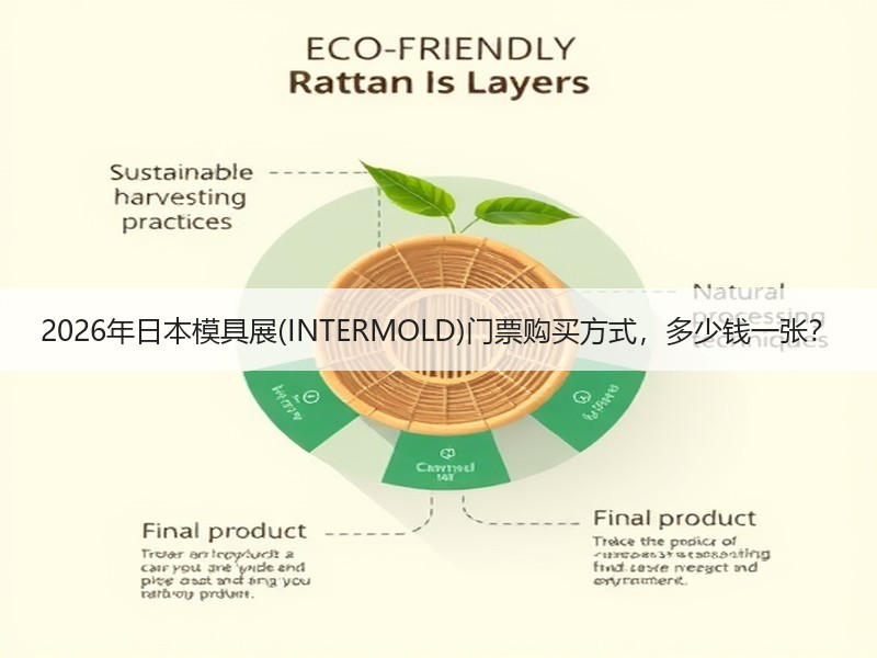 2026年日本模具展(INTERMOLD
