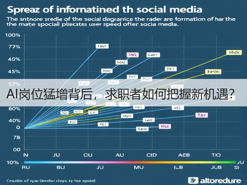 AI岗位猛增背后，求职者如何把握新机遇？
