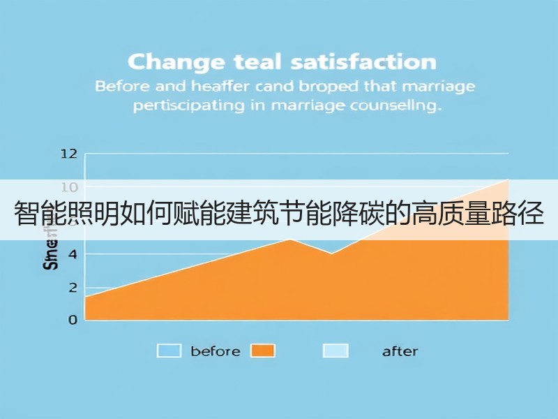 智能照明如何赋能建筑节能降碳的高质量路径