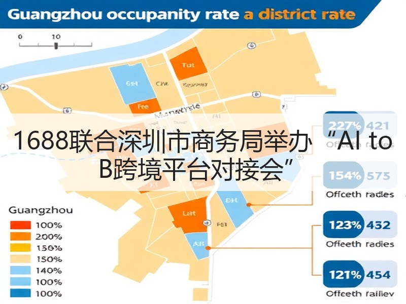 1688联合深圳市商务局举办“AI to