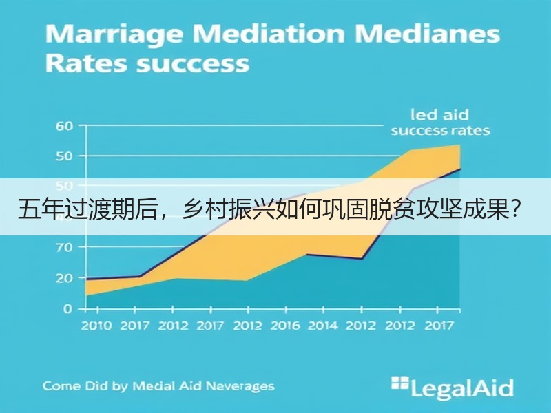 五年过渡期后，乡村振兴如何巩固脱贫攻坚成