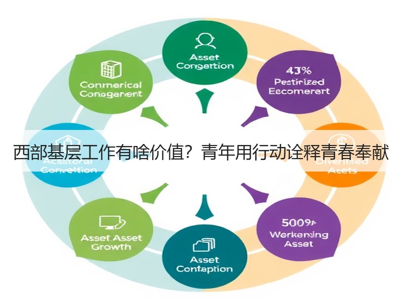 西部基层工作有啥价值？青年用行动诠释青春