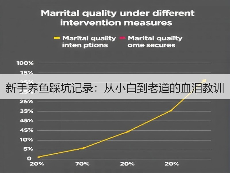 新手养鱼踩坑记录：从小白到老道的血泪教训