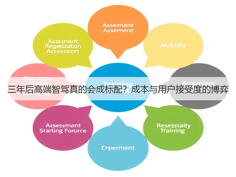 三年后高端智驾真的会成标配？成本与用户接