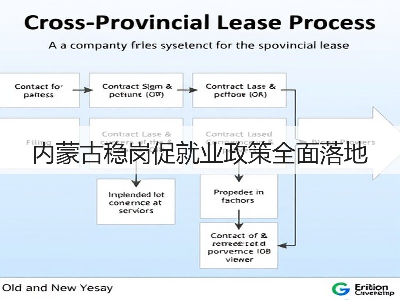 内蒙古稳岗促就业政策全面落地