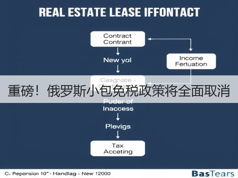 重磅！俄罗斯小包免税政策将全面取消