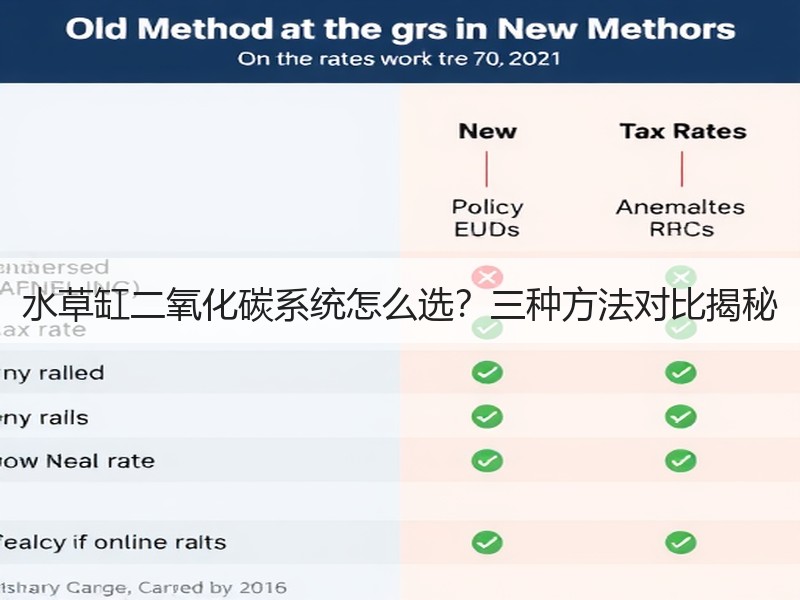 水草缸二氧化碳系统怎么选？三种方法对比揭