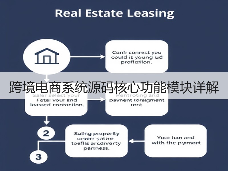 跨境电商系统源码核心功能模块详解