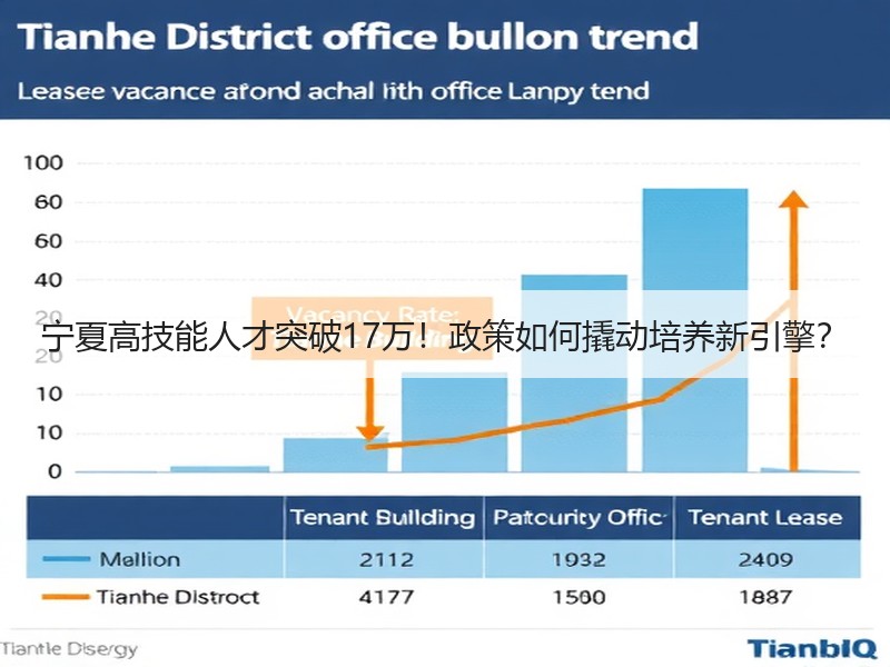 宁夏高技能人才突破17万！政策如何撬动培