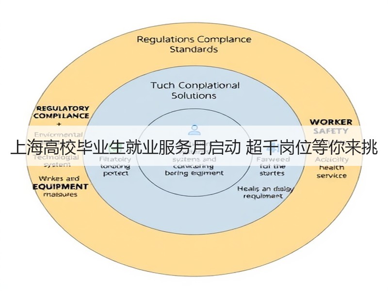 上海高校毕业生就业服务月启动 超千岗位等