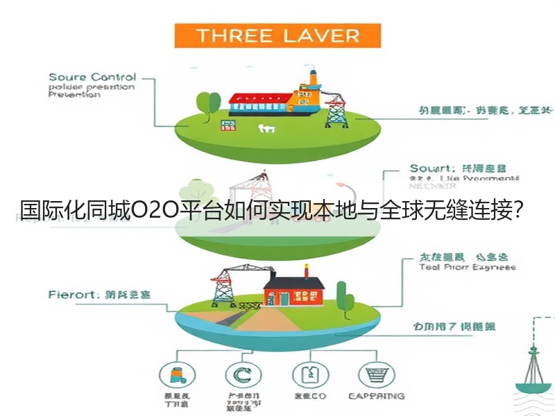 国际化同城O2O平台如何实现本地与全球无