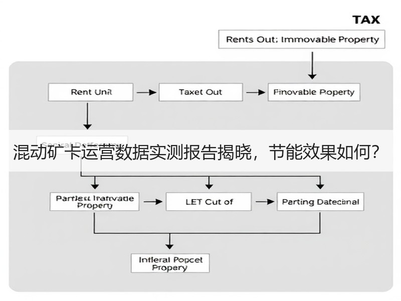 混动矿卡运营数据实测报告揭晓，节能效果如