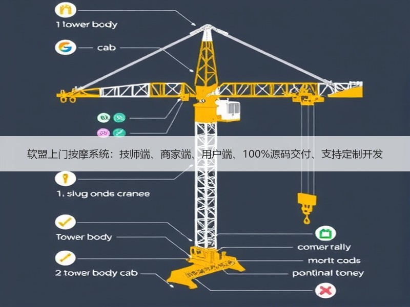 软盟上门按摩系统：技师端、商家端、用户端