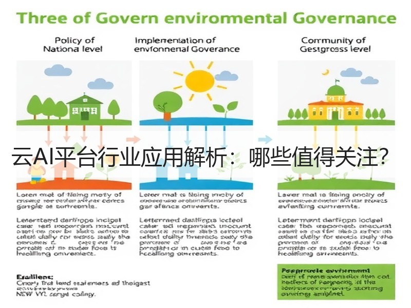 云AI平台行业应用解析：哪些值得关注？
