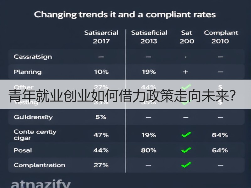 青年就业创业如何借力政策走向未来？