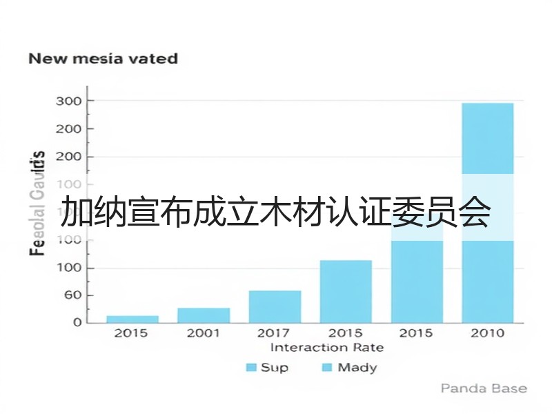 加纳宣布成立木材认证委员会