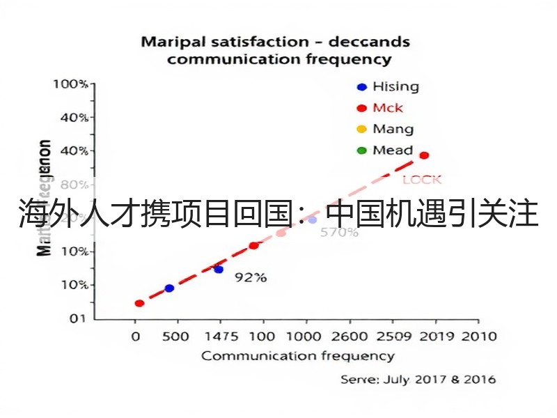 海外人才携项目回国：中国机遇引关注