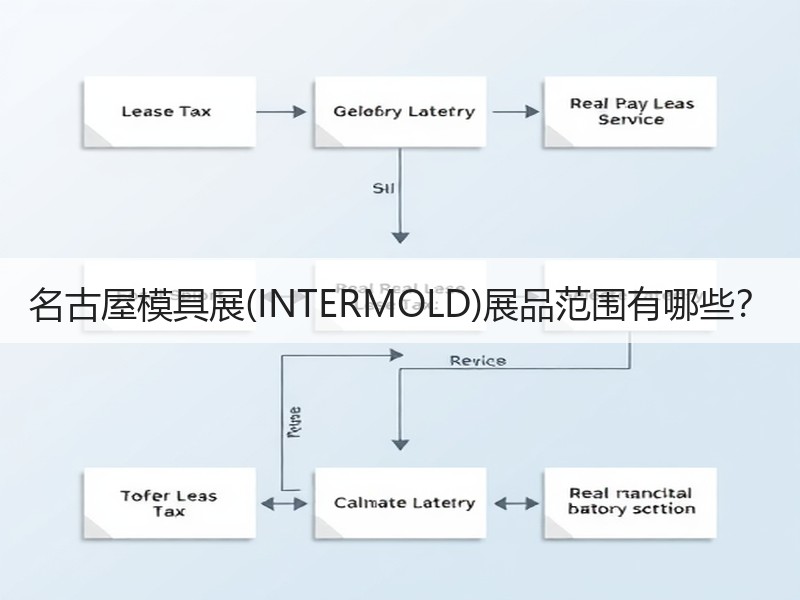名古屋模具展(INTERMOLD)展品范