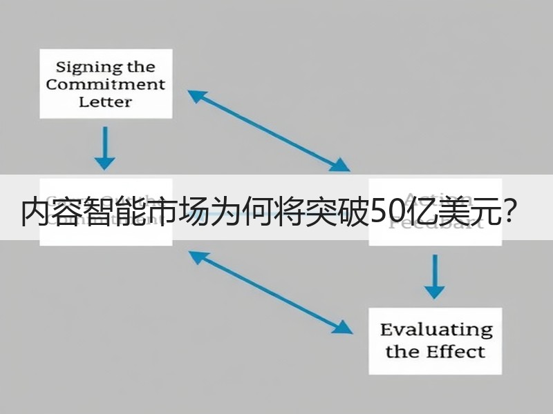 内容智能市场为何将突破50亿美元？