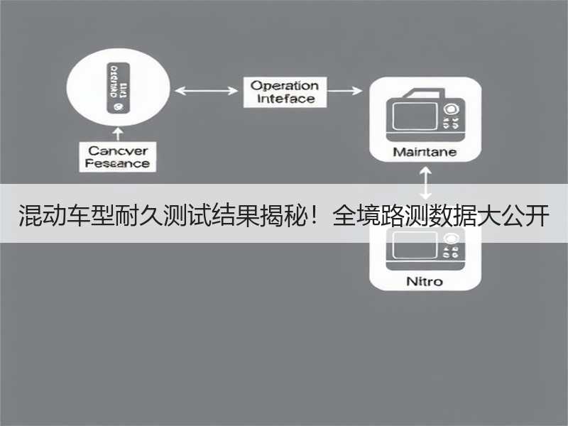 混动车型耐久测试结果揭秘！全境路测数据大