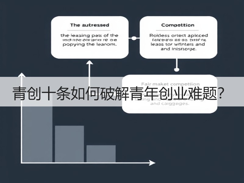 青创十条如何破解青年创业难题？
