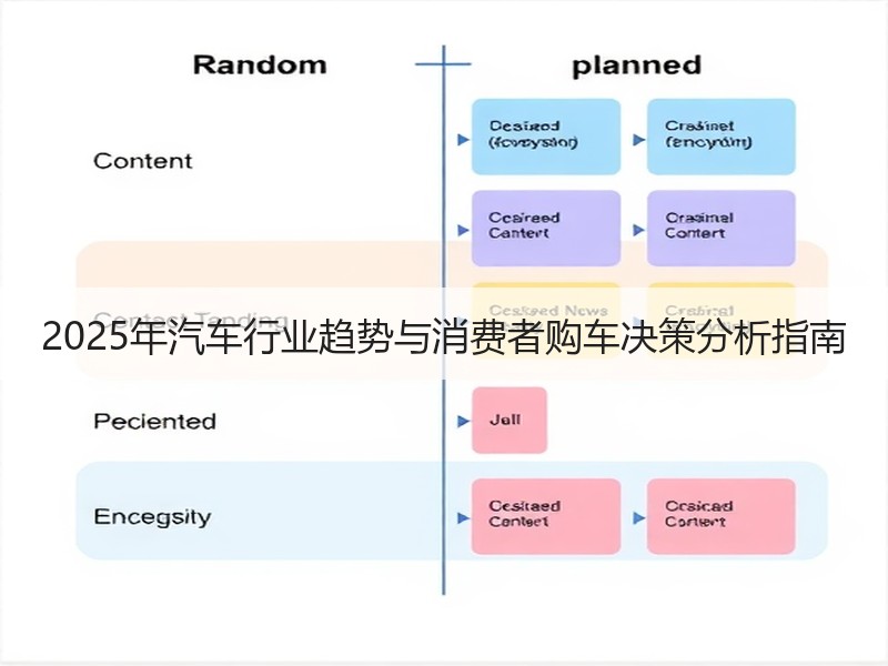 2025年汽车行业趋势与消费者购车决策分