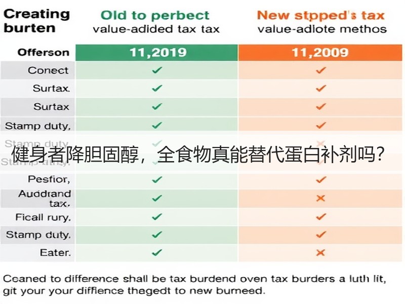 健身者降胆固醇，全食物真能替代蛋白补剂吗