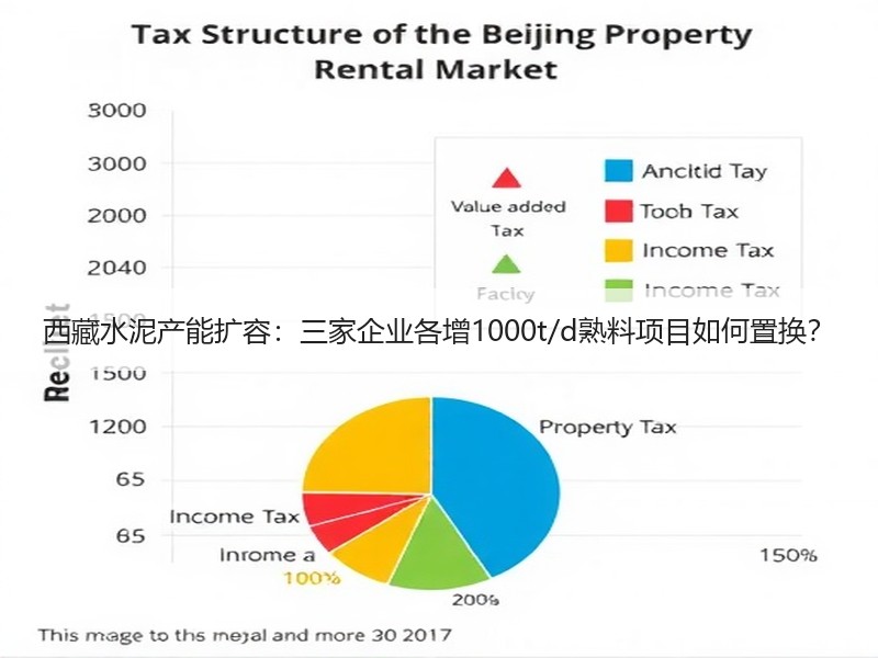 西藏水泥产能扩容：三家企业各增1000t