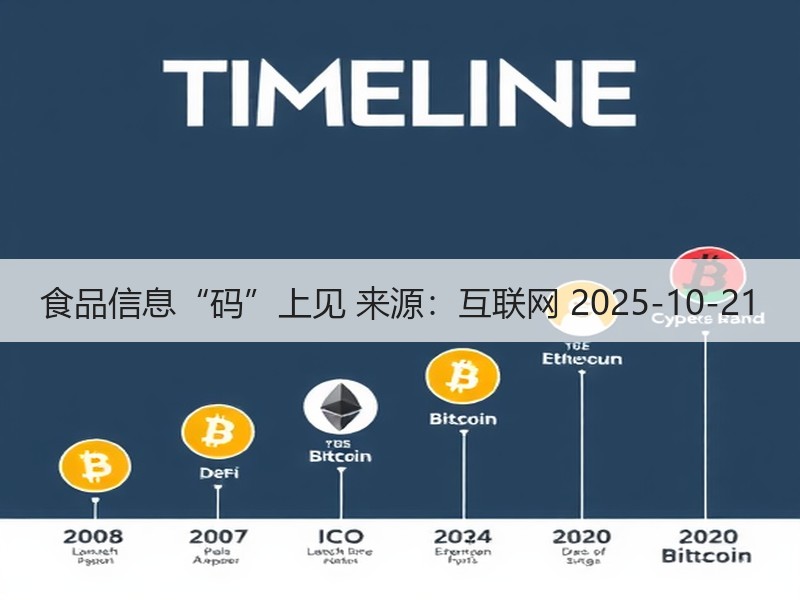 食品信息“码”上见 来源：互联网 202