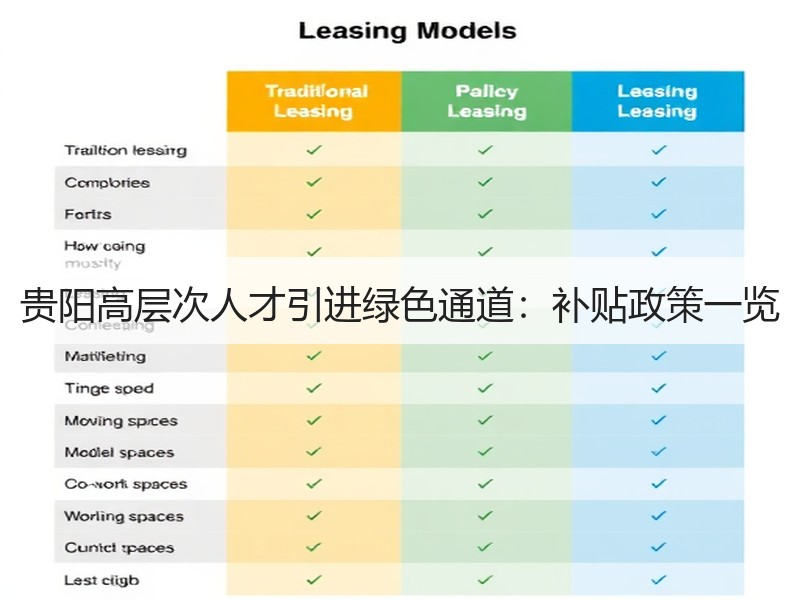 贵阳高层次人才引进绿色通道：补贴政策一览
