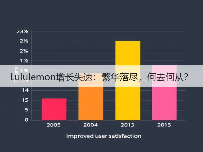 Lululemon增长失速：繁华落尽，何