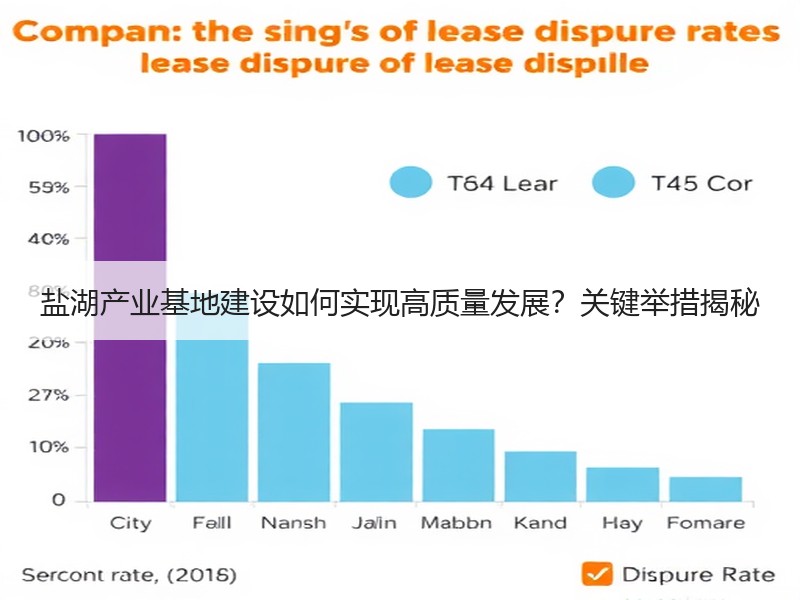 盐湖产业基地建设如何实现高质量发展？关键