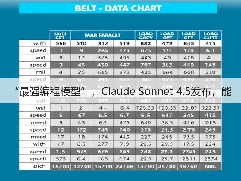 “最强编程模型”，Claude Sonn