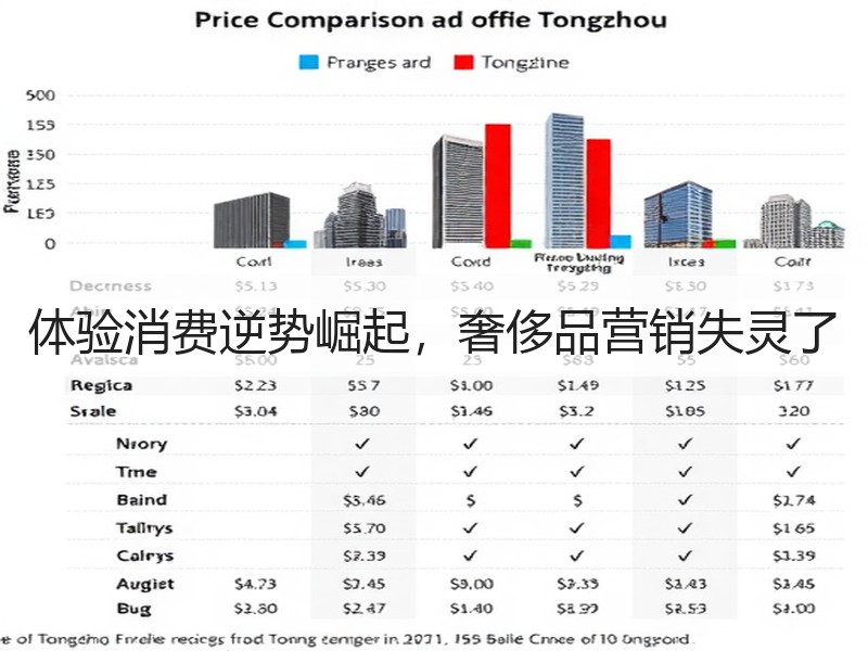 体验消费逆势崛起，奢侈品营销失灵了