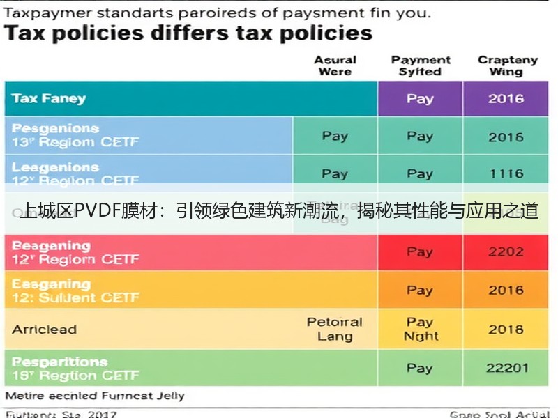 上城区PVDF膜材：引领绿色建筑新潮流，