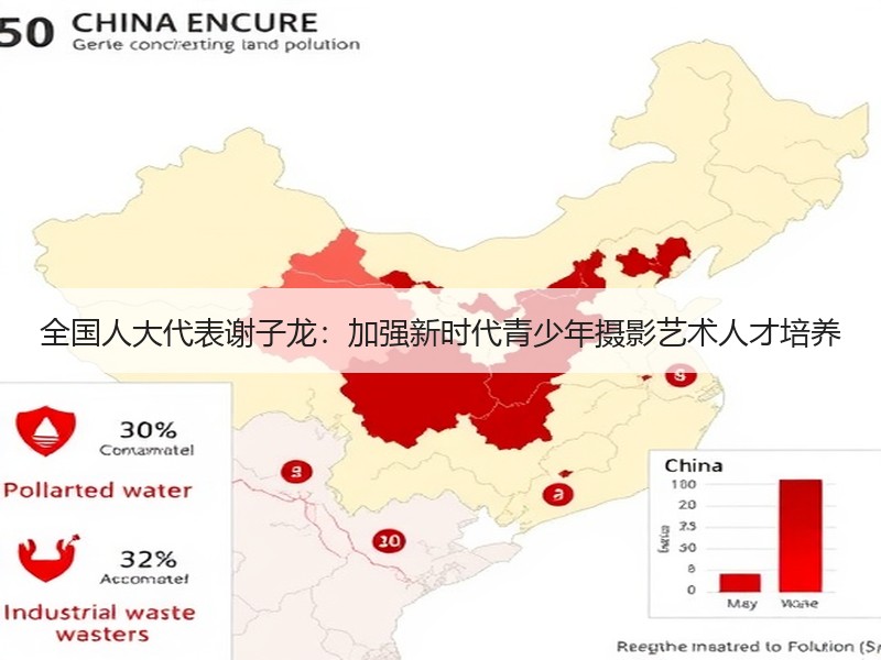 全国人大代表谢子龙：加强新时代青少年摄影