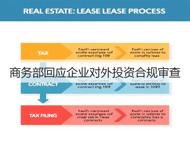 商务部回应企业对外投资合规审查
