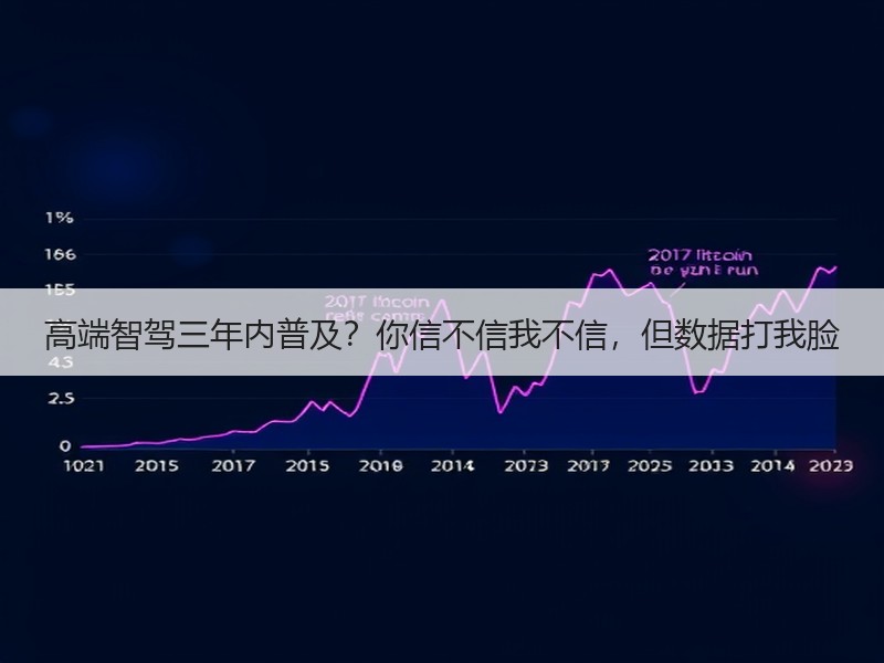 高端智驾三年内普及？你信不信我不信，但数
