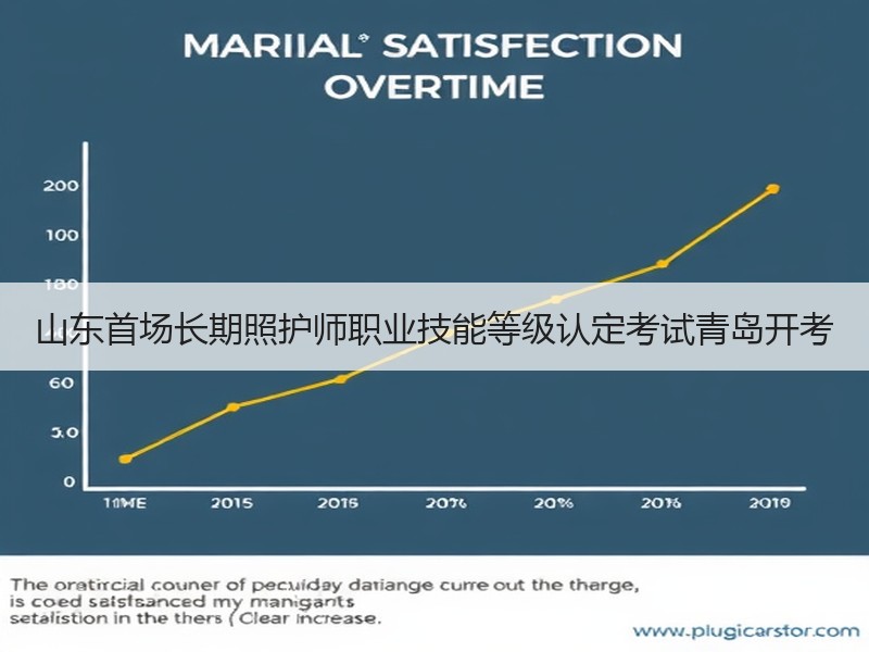 山东首场长期照护师职业技能等级认定考试青