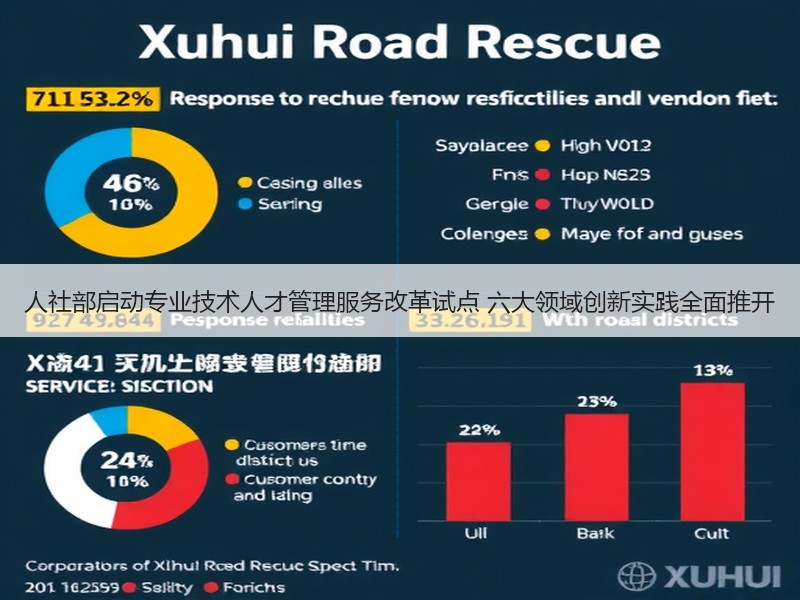 人社部启动专业技术人才管理服务改革试点 