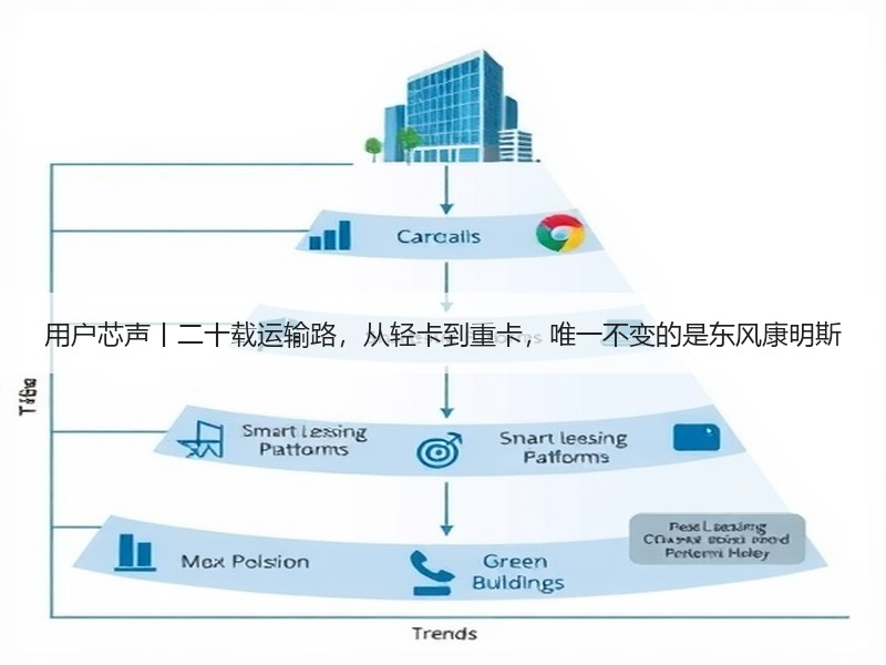 用户芯声丨二十载运输路，从轻卡到重卡，唯