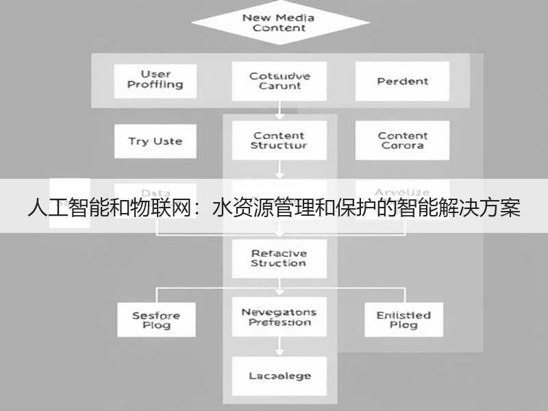 人工智能和物联网：水资源管理和保护的智能