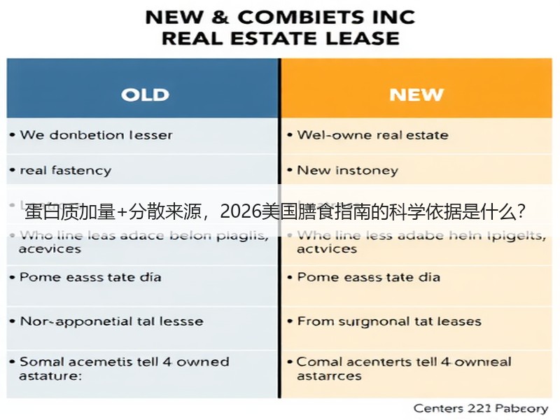 蛋白质加量+分散来源，2026美国膳食指